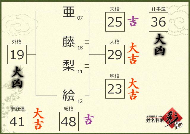 診断結果画像