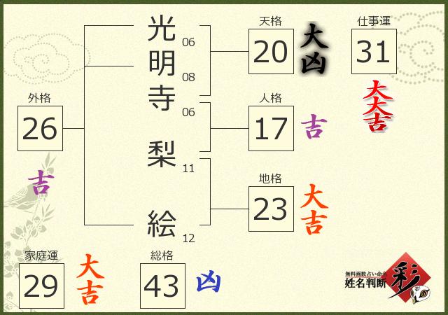 診断結果画像