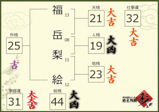 診断結果画像