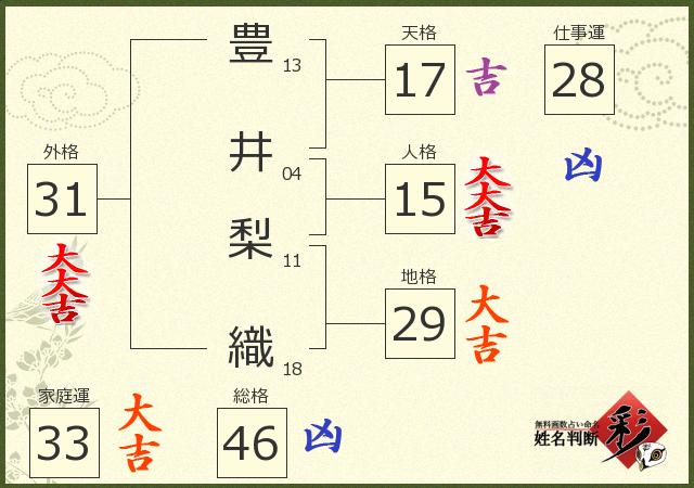 診断結果画像