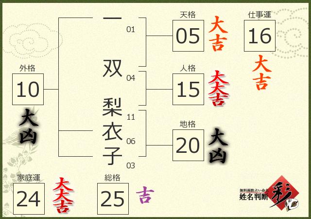 診断結果画像