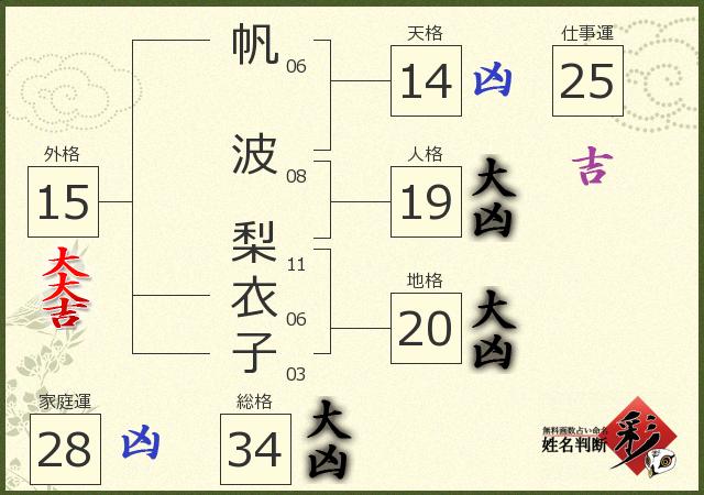 診断結果画像