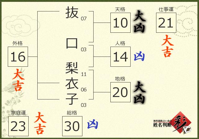 診断結果画像
