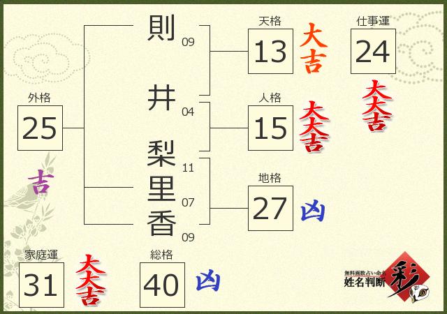 診断結果画像