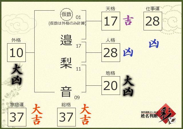 診断結果画像