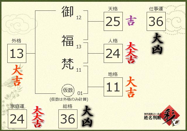 診断結果画像