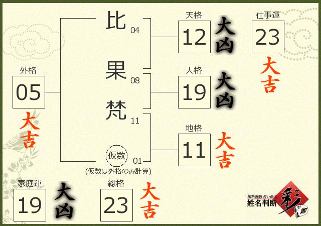 診断結果画像