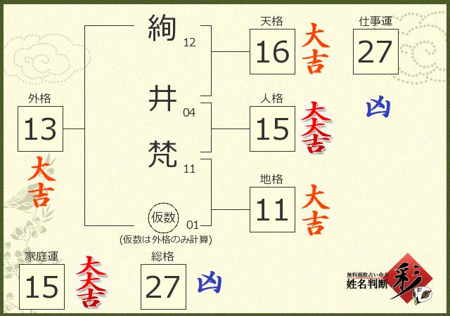診断結果画像