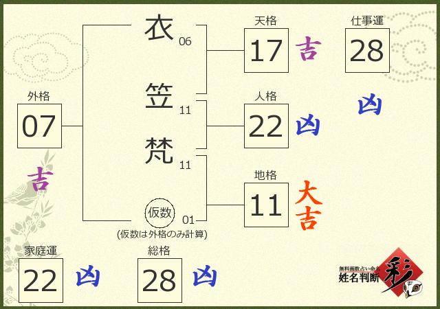 診断結果画像