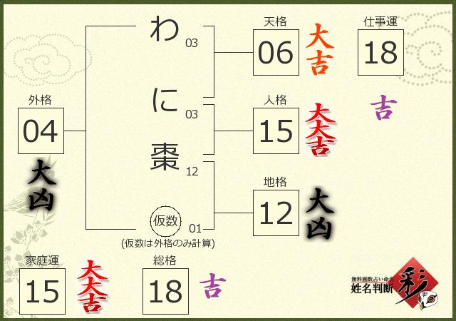 診断結果画像