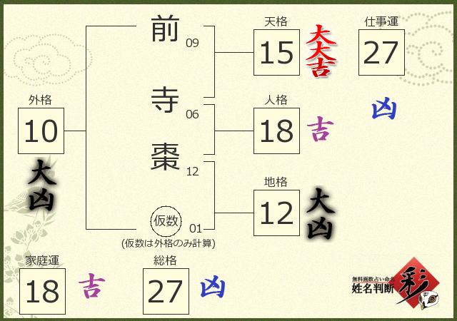 診断結果画像