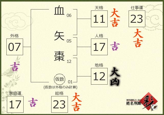 診断結果画像