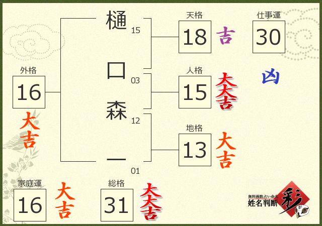 診断結果画像