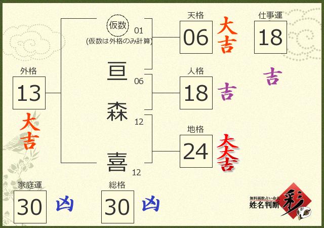 診断結果画像