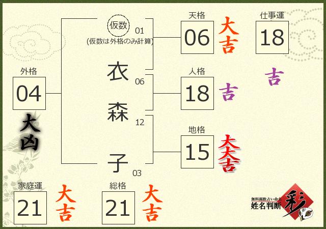 診断結果画像