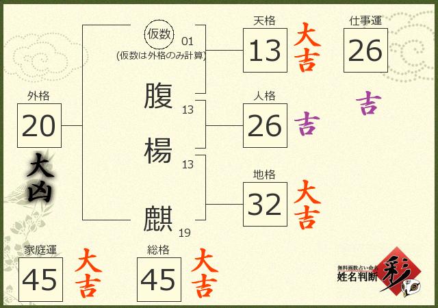 診断結果画像