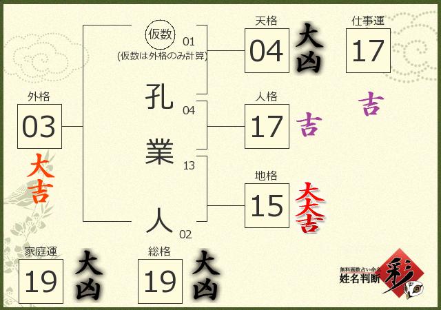 診断結果画像