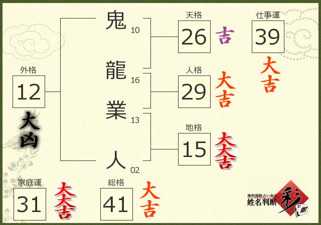 診断結果画像