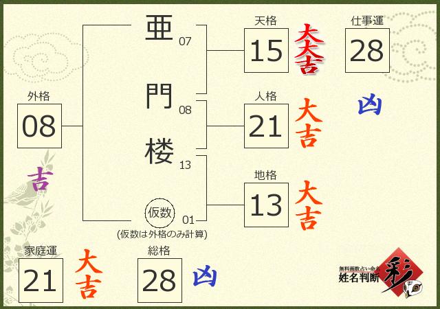 診断結果画像