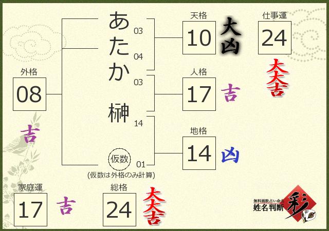 診断結果画像