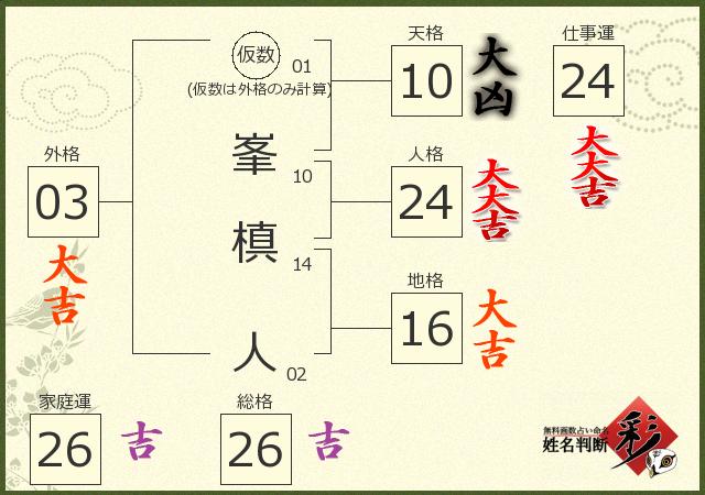 診断結果画像