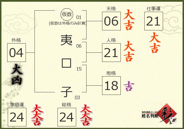診断結果画像