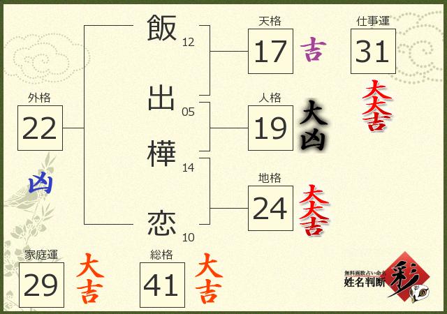 診断結果画像