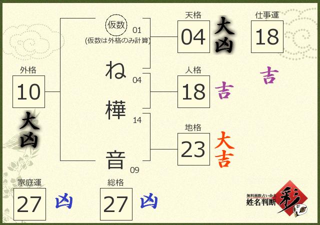 診断結果画像