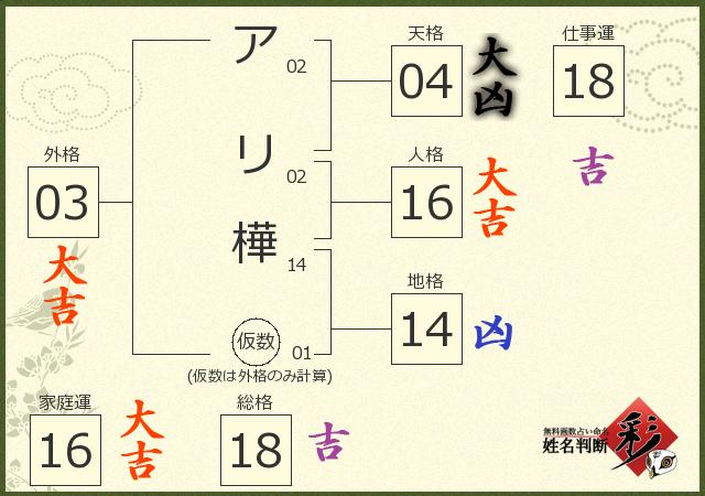 診断結果画像