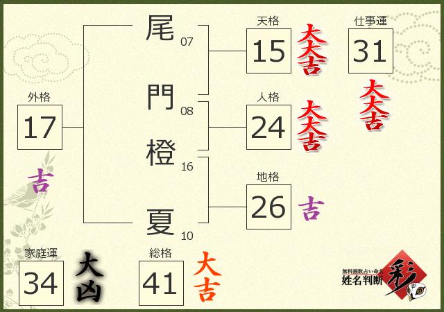 診断結果画像