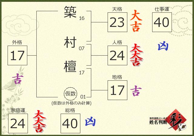 診断結果画像