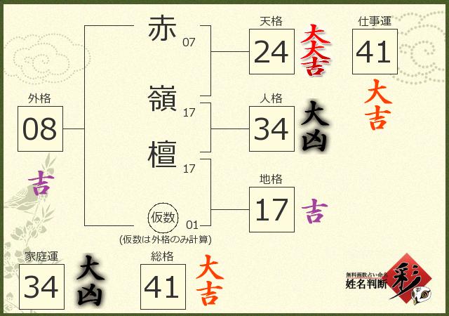 診断結果画像