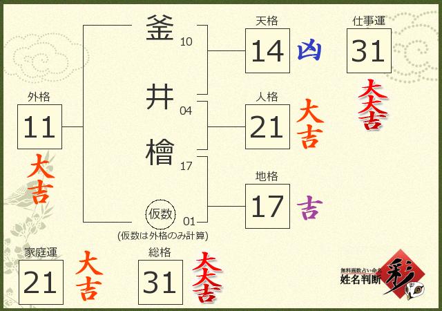 診断結果画像