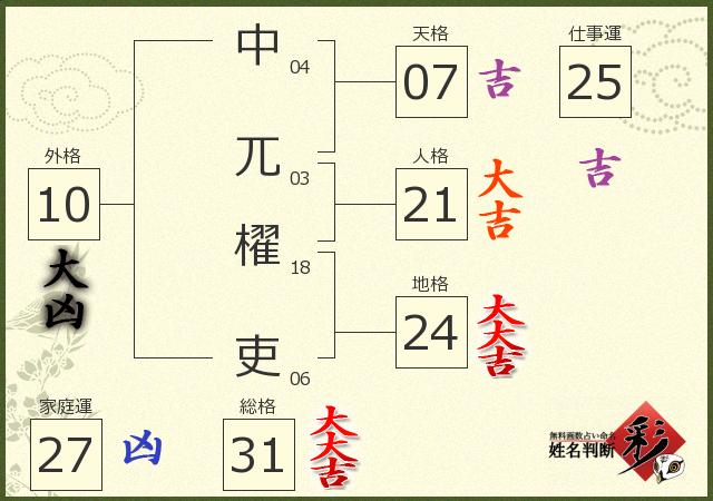 診断結果画像
