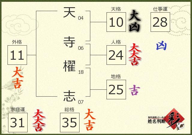 診断結果画像