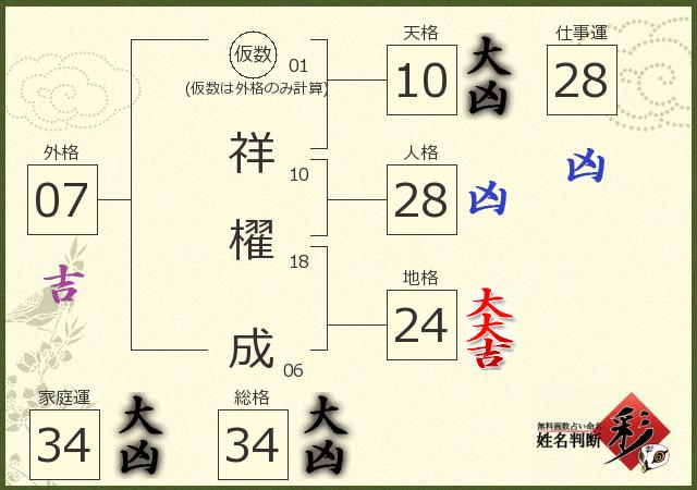 診断結果画像