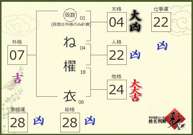 診断結果画像