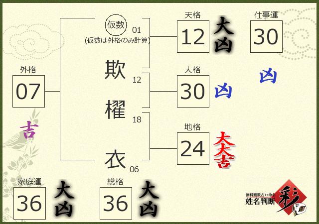 診断結果画像