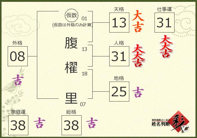 診断結果画像