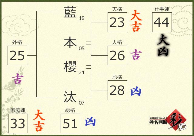 診断結果画像
