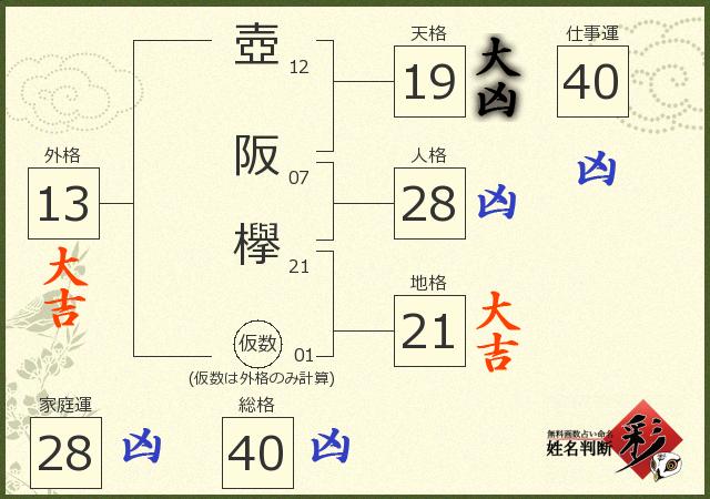 診断結果画像