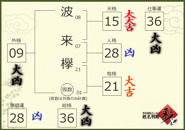 診断結果画像