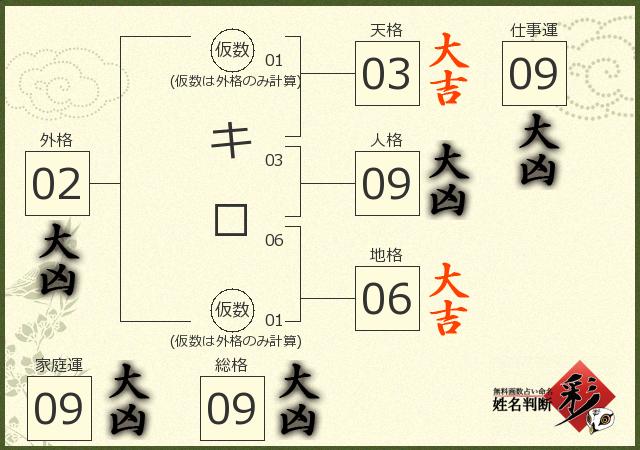 診断結果画像