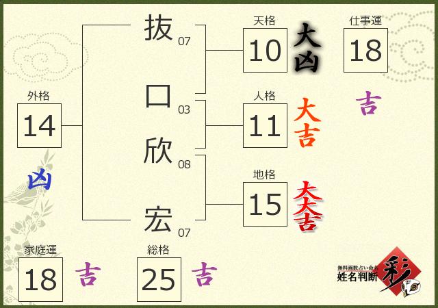 診断結果画像