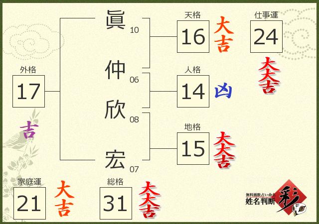 診断結果画像