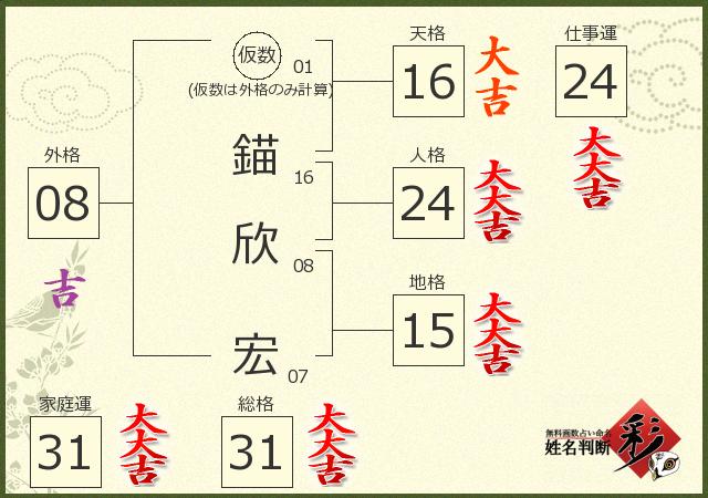 診断結果画像