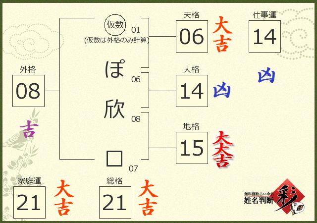 診断結果画像
