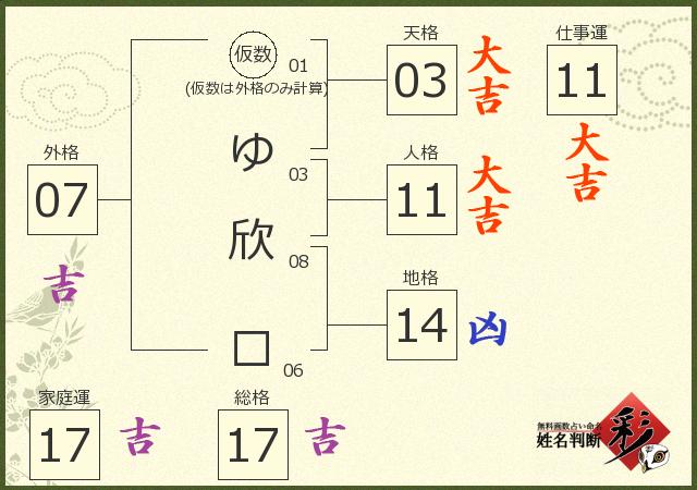 診断結果画像
