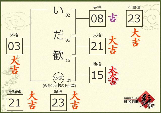 診断結果画像