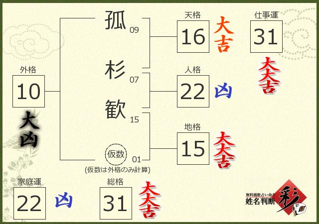 診断結果画像
